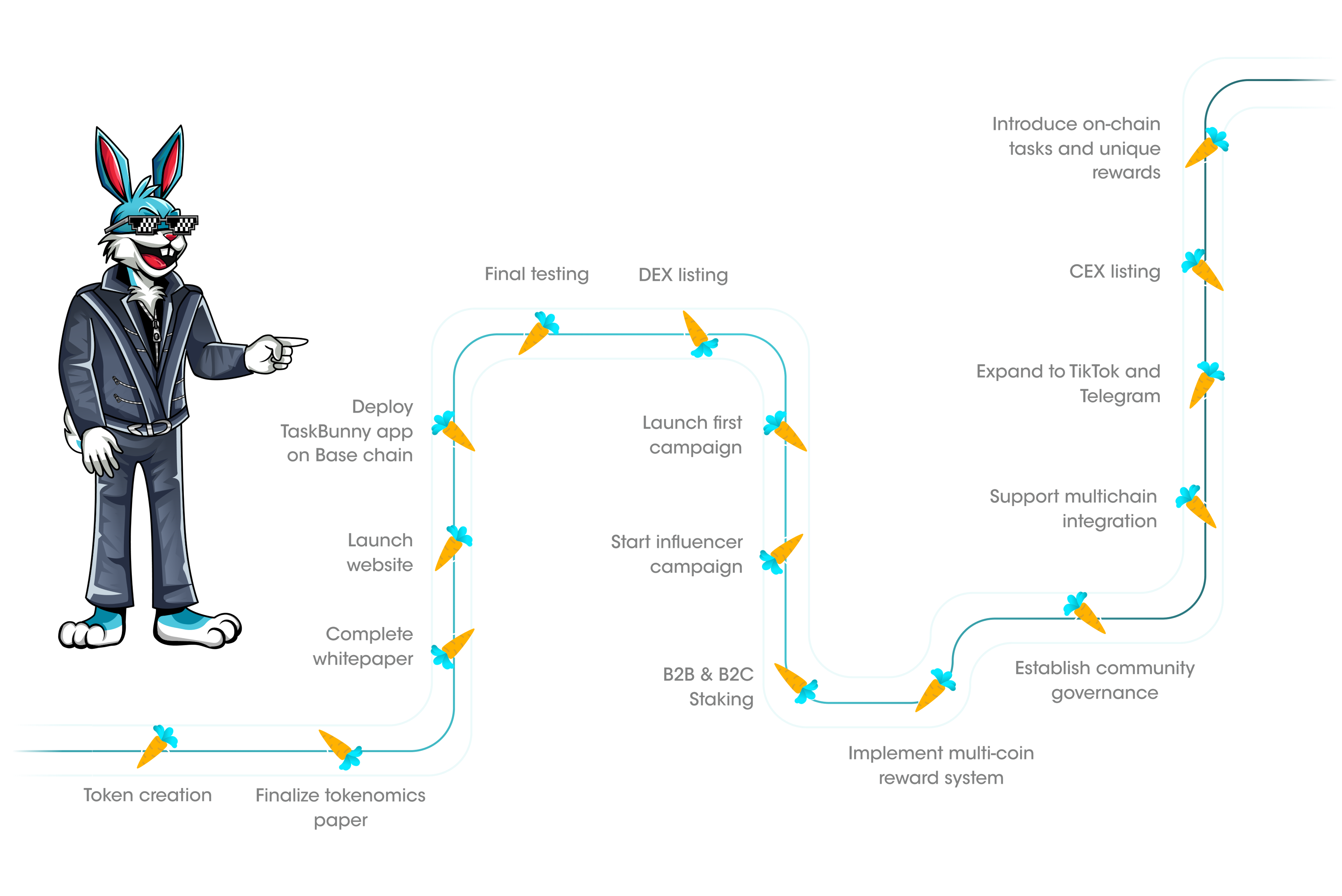 roadmap