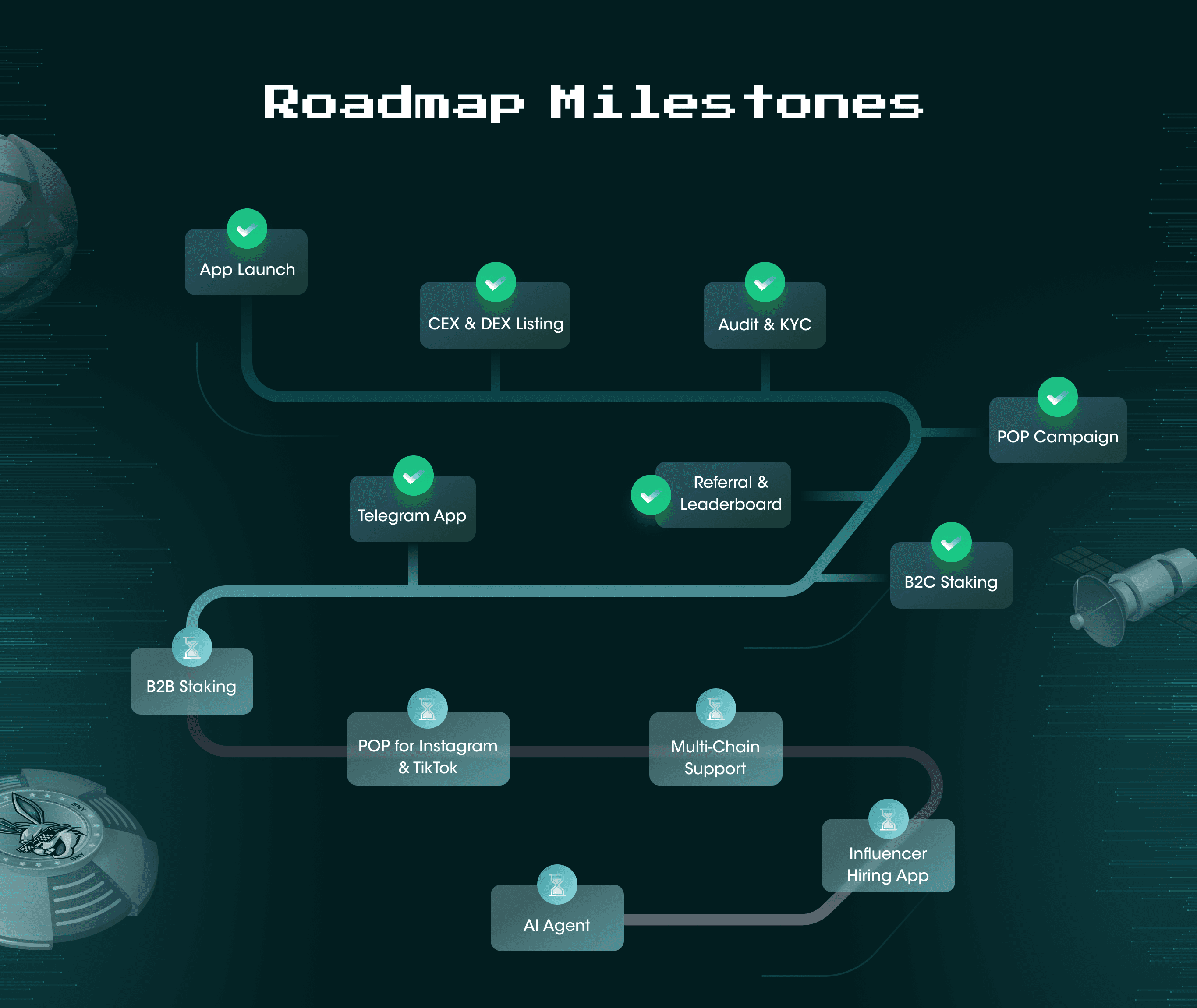roadmap